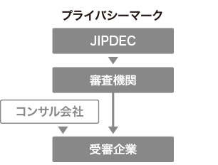 プライバシーマーク